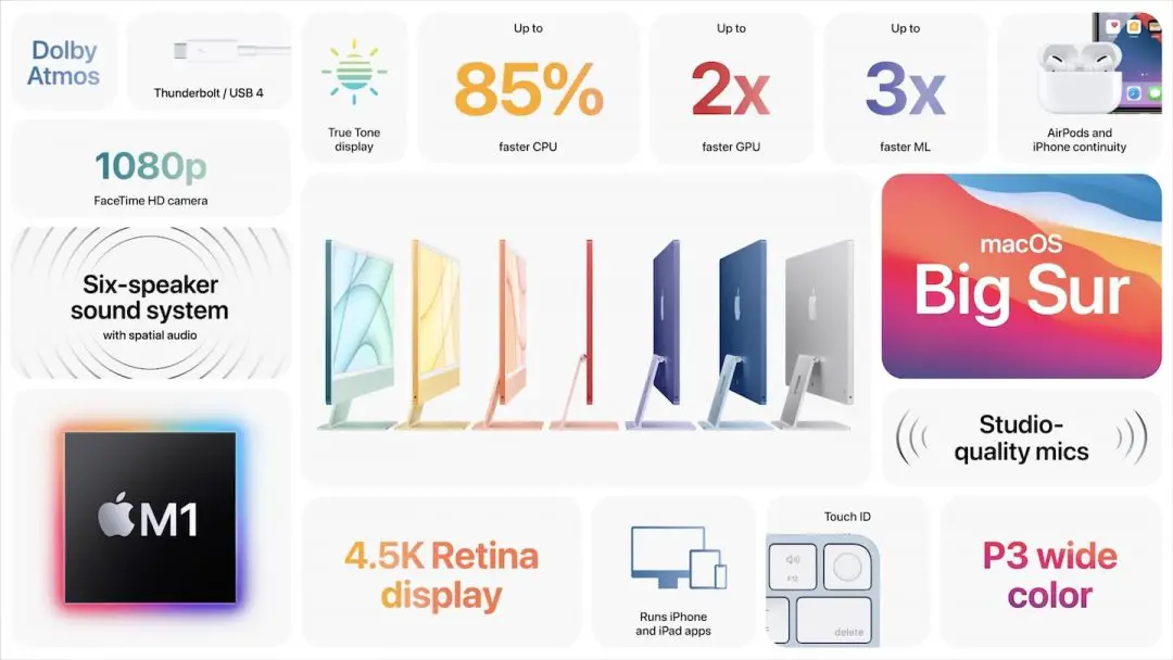 Mac Buying Guide Find The Right Mac For You