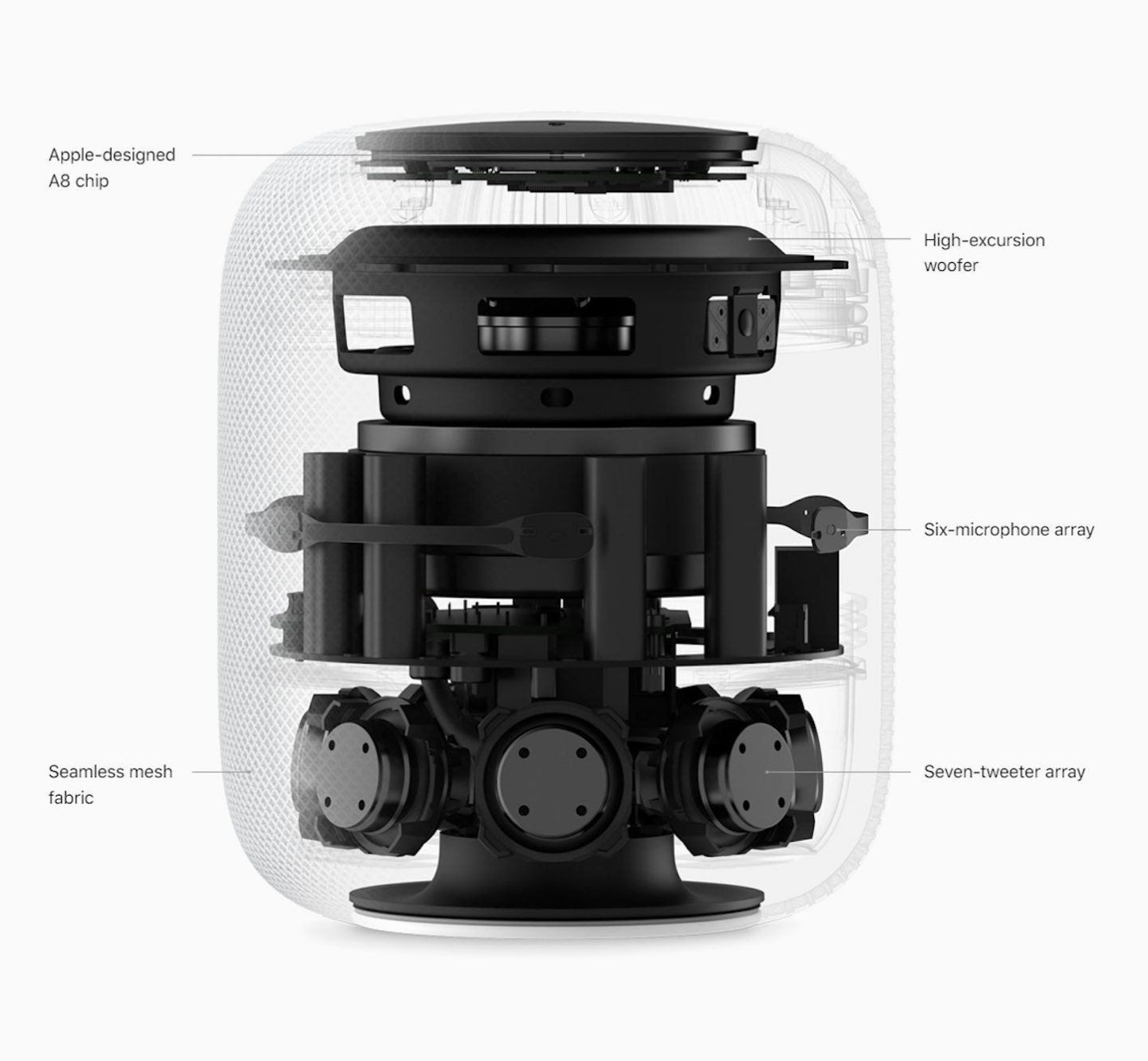 HomePod Deals