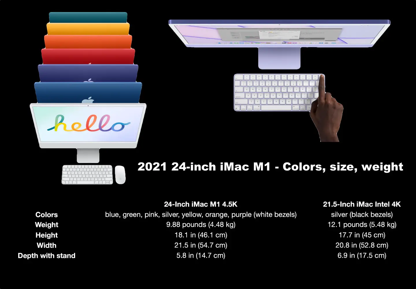 M1 iMac vs Intel iMac - Colors, size, weight