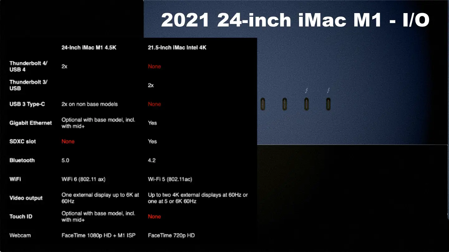 M1 iMac vs Intel iMac - Hardware