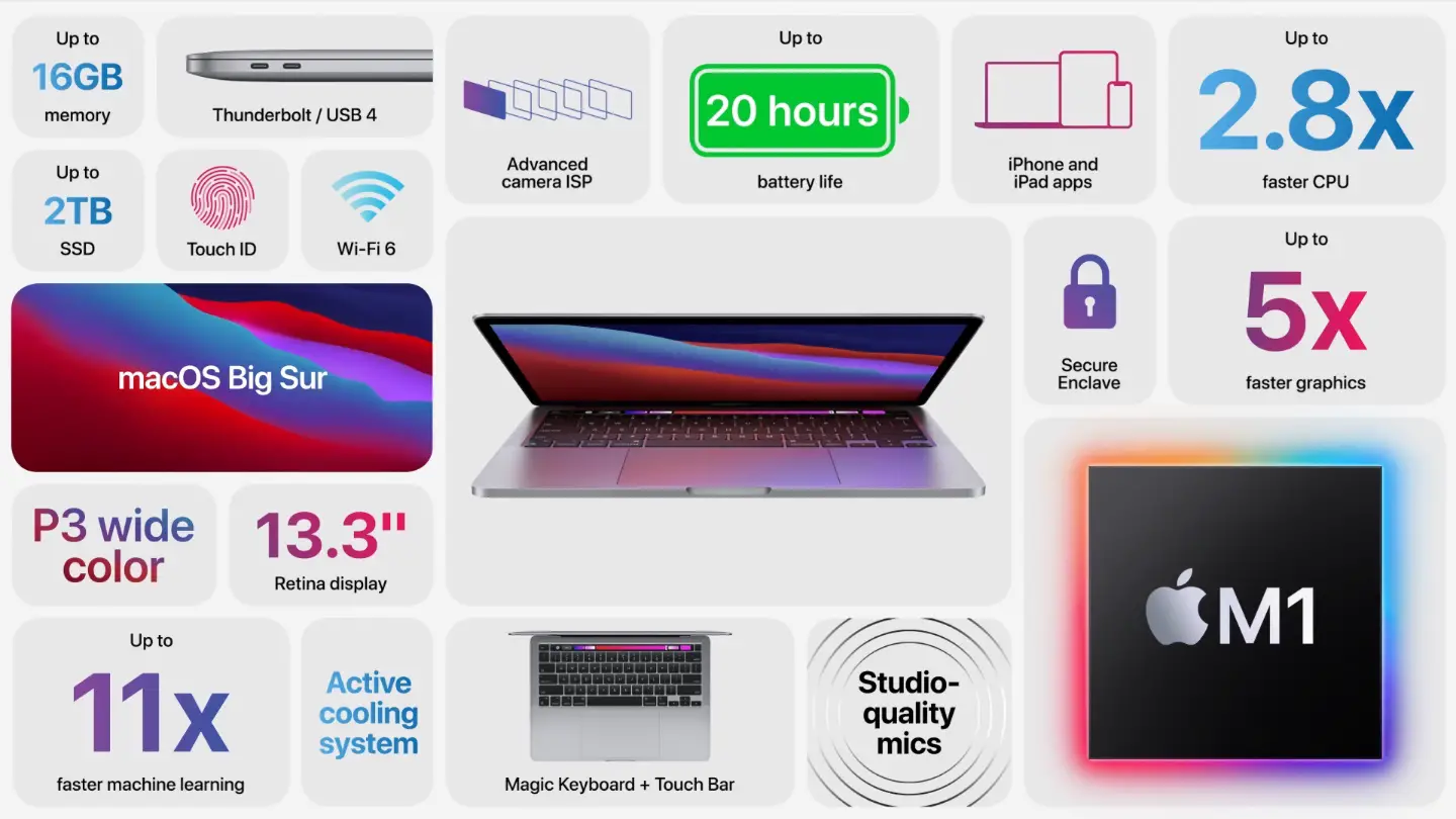 M1 MacBook Pro 13-inch