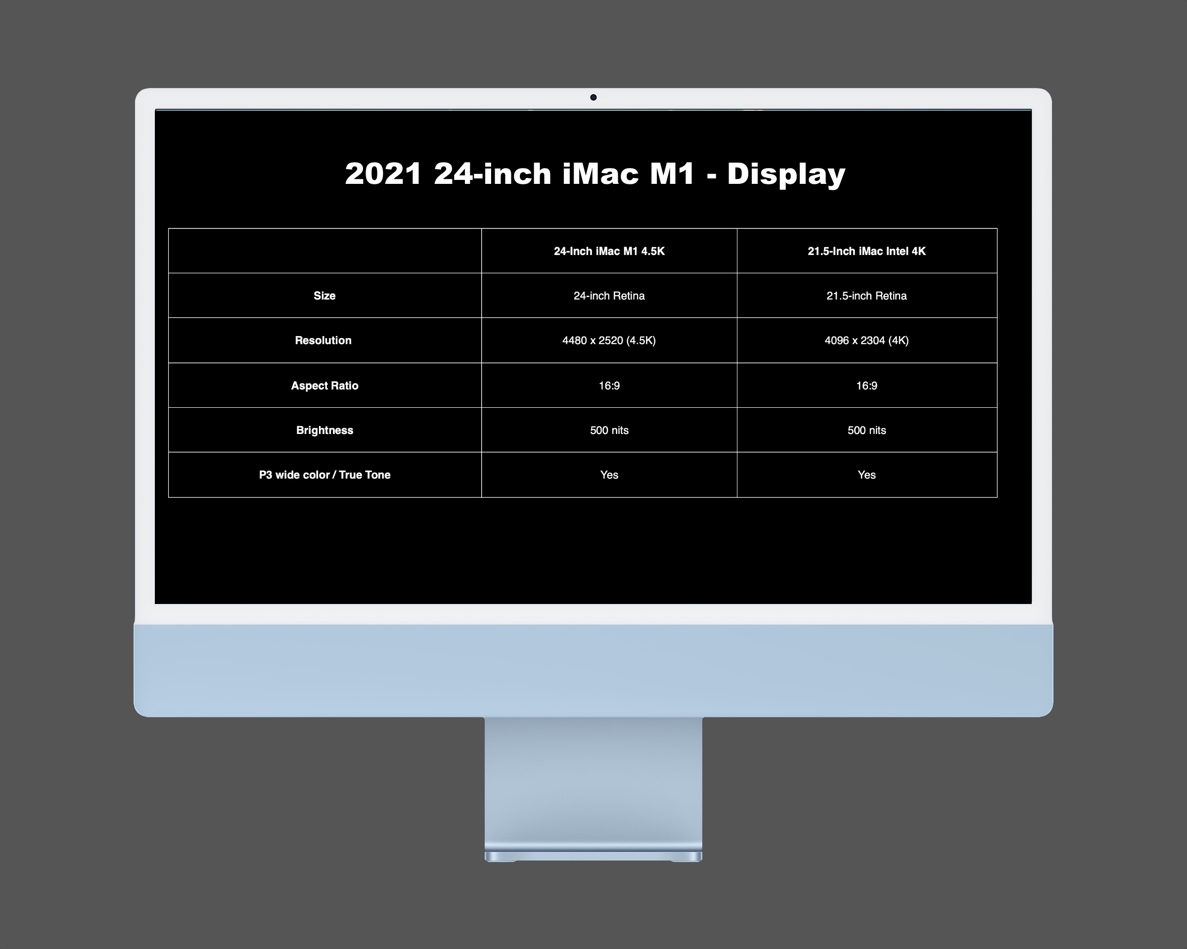 M1 iMac vs Intel iMac - Hardware