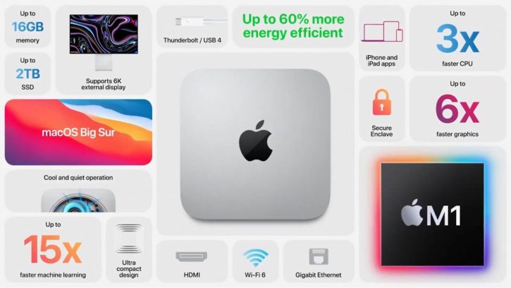 Best Mac Mini Deals: Mighty M1 Mac Mini!