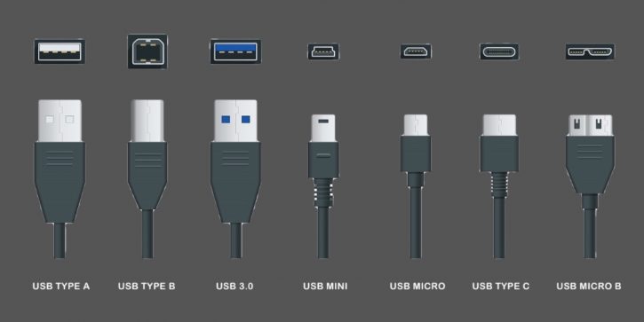 USB Port Types and Speeds Compared | 2023