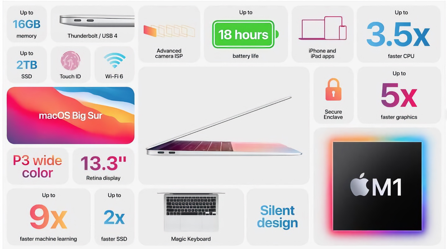 MacBook Air M1 Deals