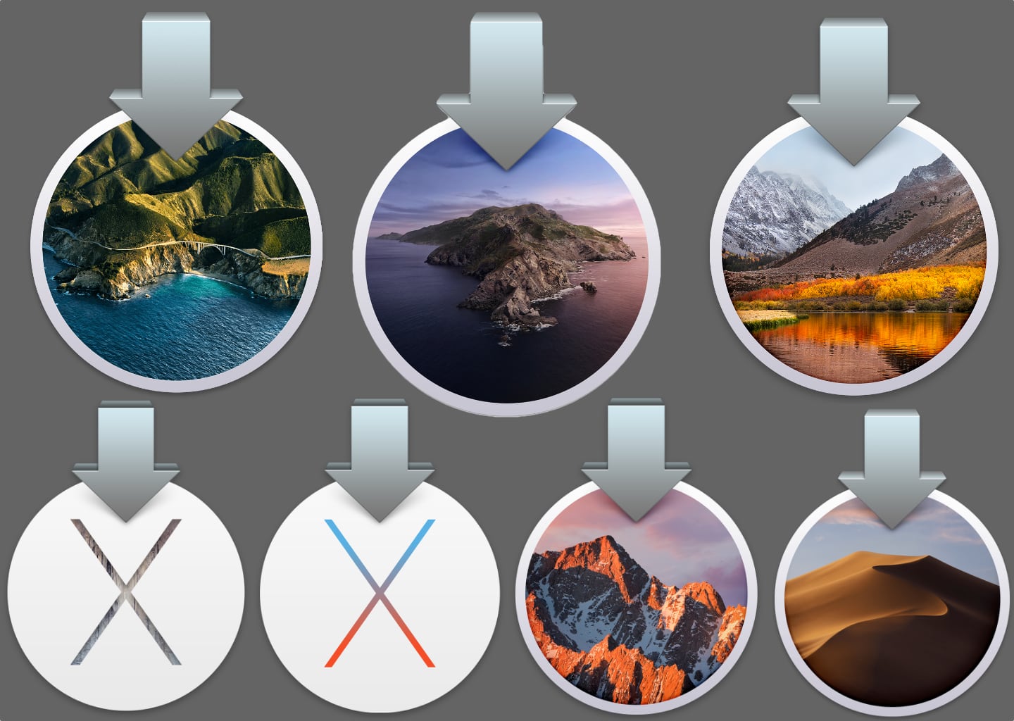 How to download macOS installers for Big Sur and older | macOS installers